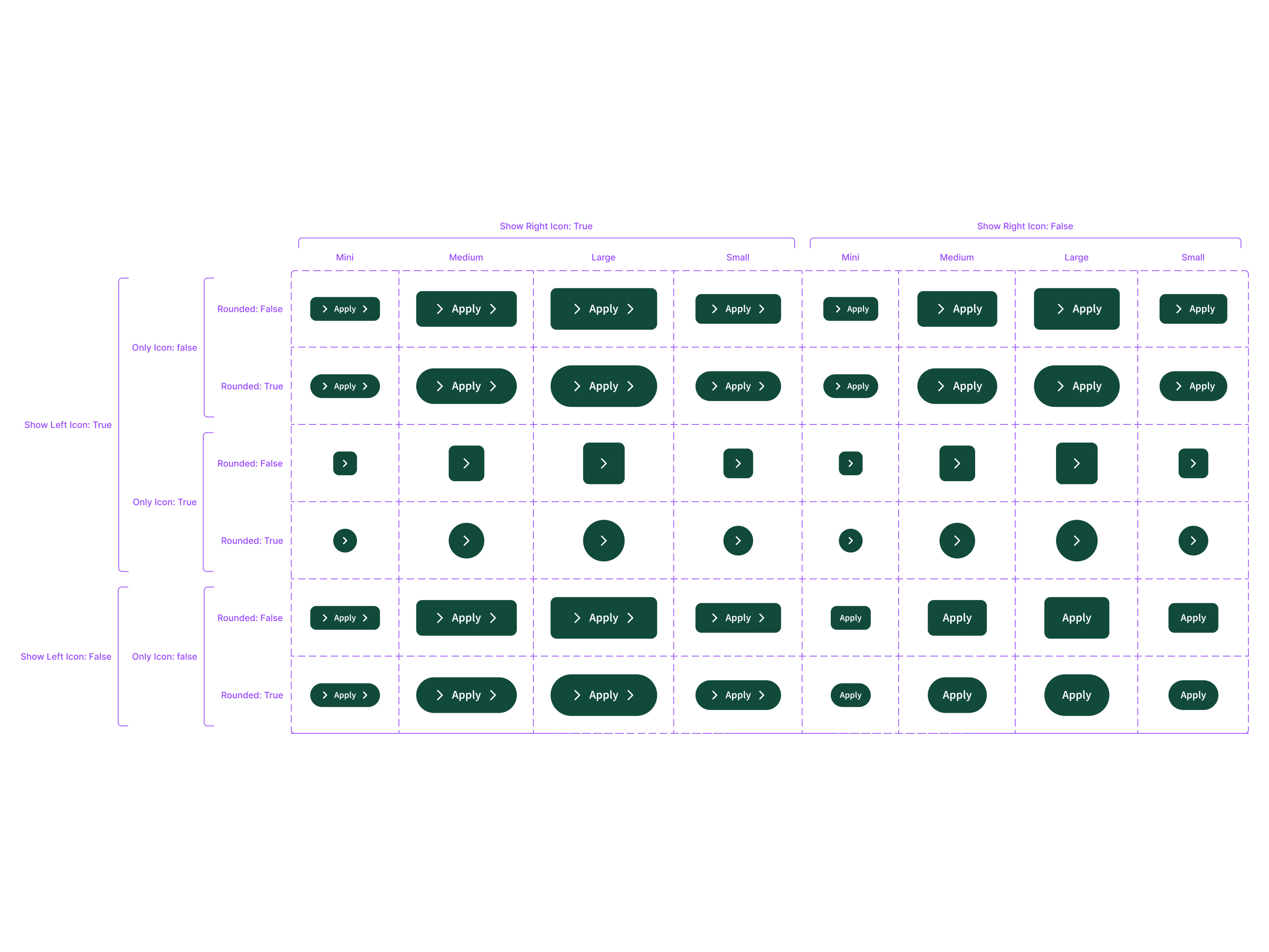 Example of Design System (Figma + Documentation)